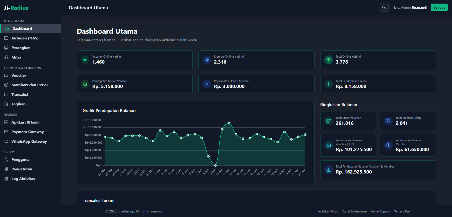 Ji-Radius Dashboard
